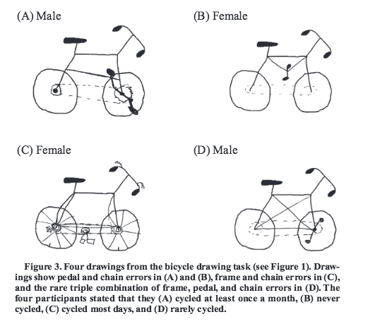 bicycle rendering